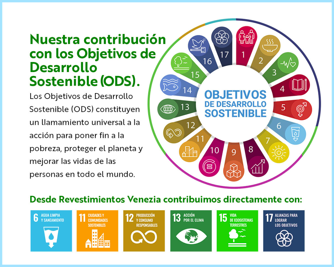 Contribución ODS